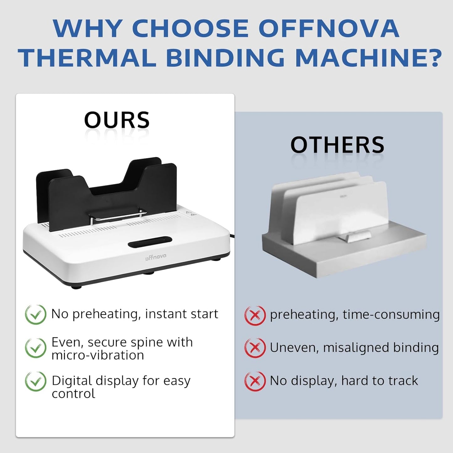 Thermal Binding Machine with 20 pcs Cover Built-in Hot Melt Adhesive - No Preheat & Air Cooling