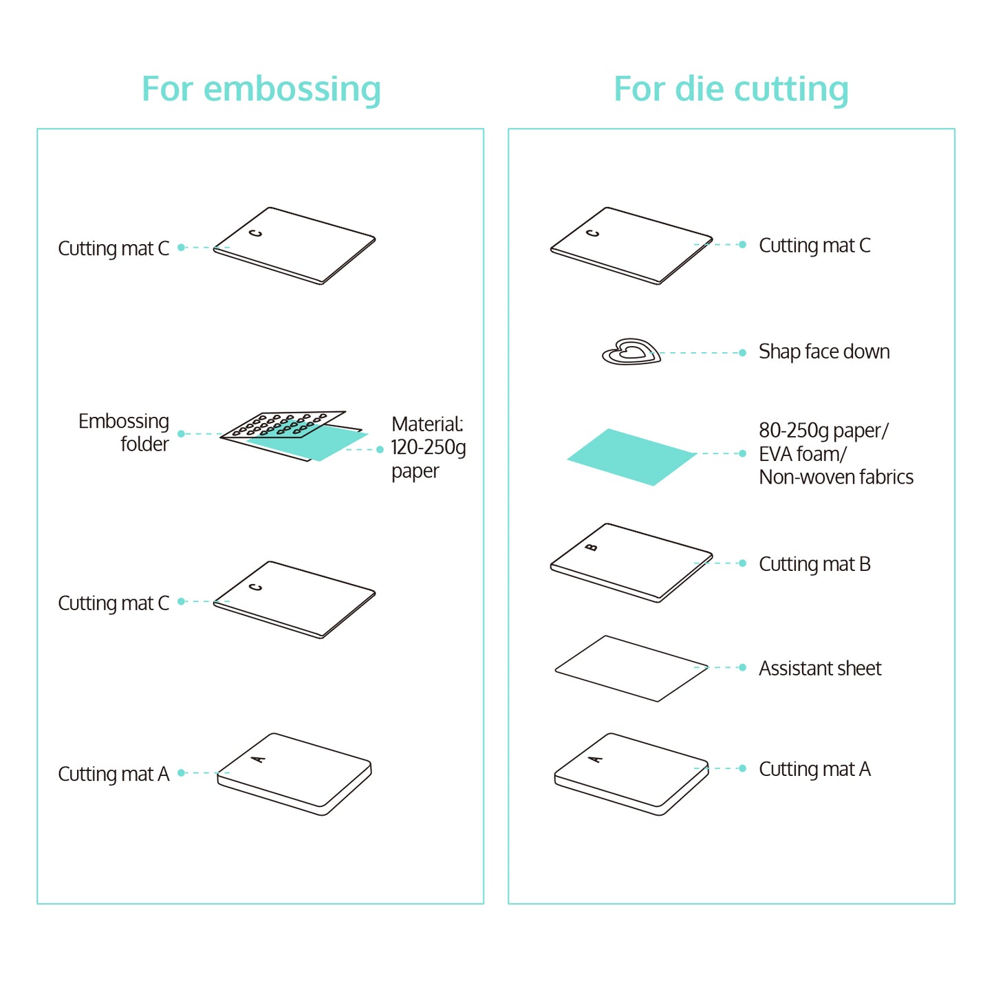 Die Cutting and Embossing Machine - Card Making and Scrapbooking Supplies Tools