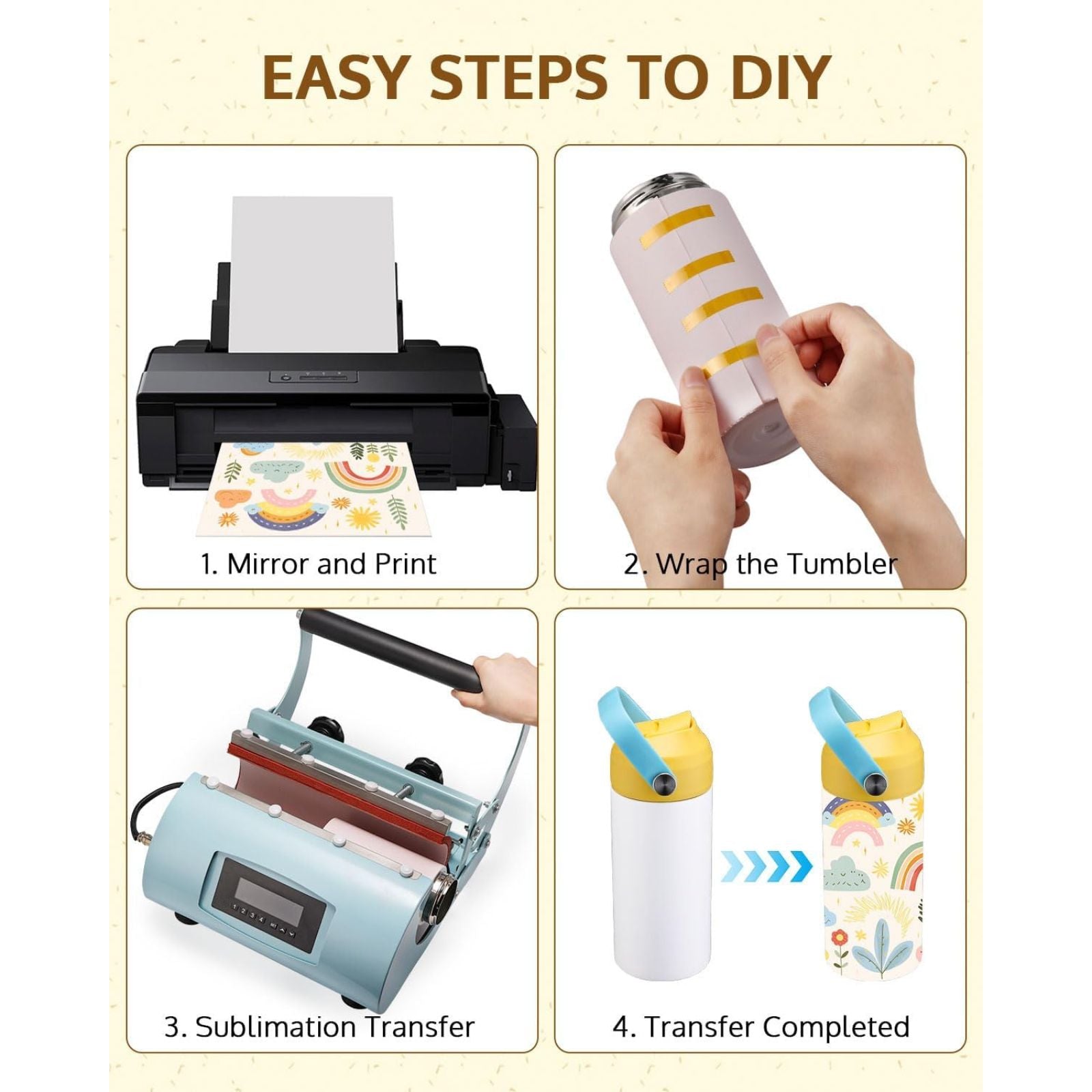 Step-by-step guide for DIY sublimation blank tumbler project with printer, wrap, and transfer machine.