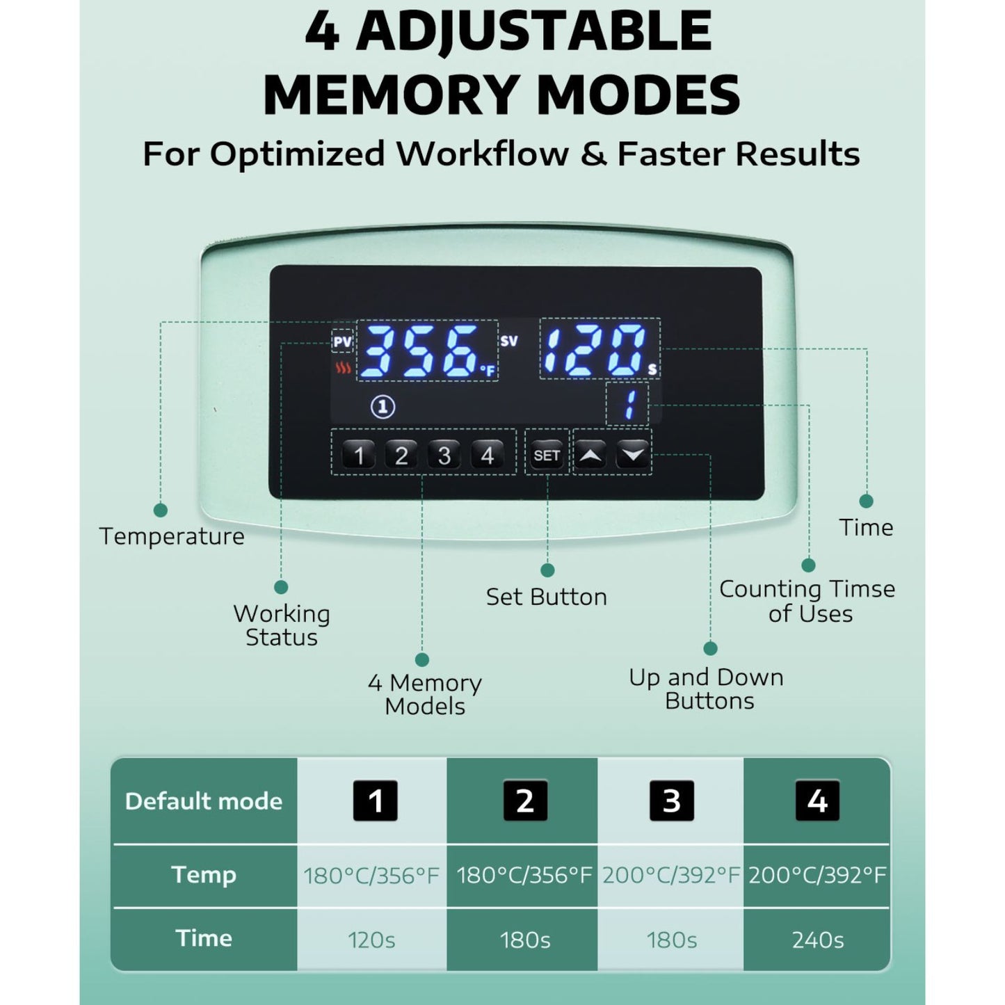 The Heat Press has a control panel with digital display and buttons for adjusting memory modes