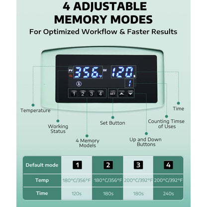 The Heat Press has a control panel with digital display and buttons for adjusting memory modes