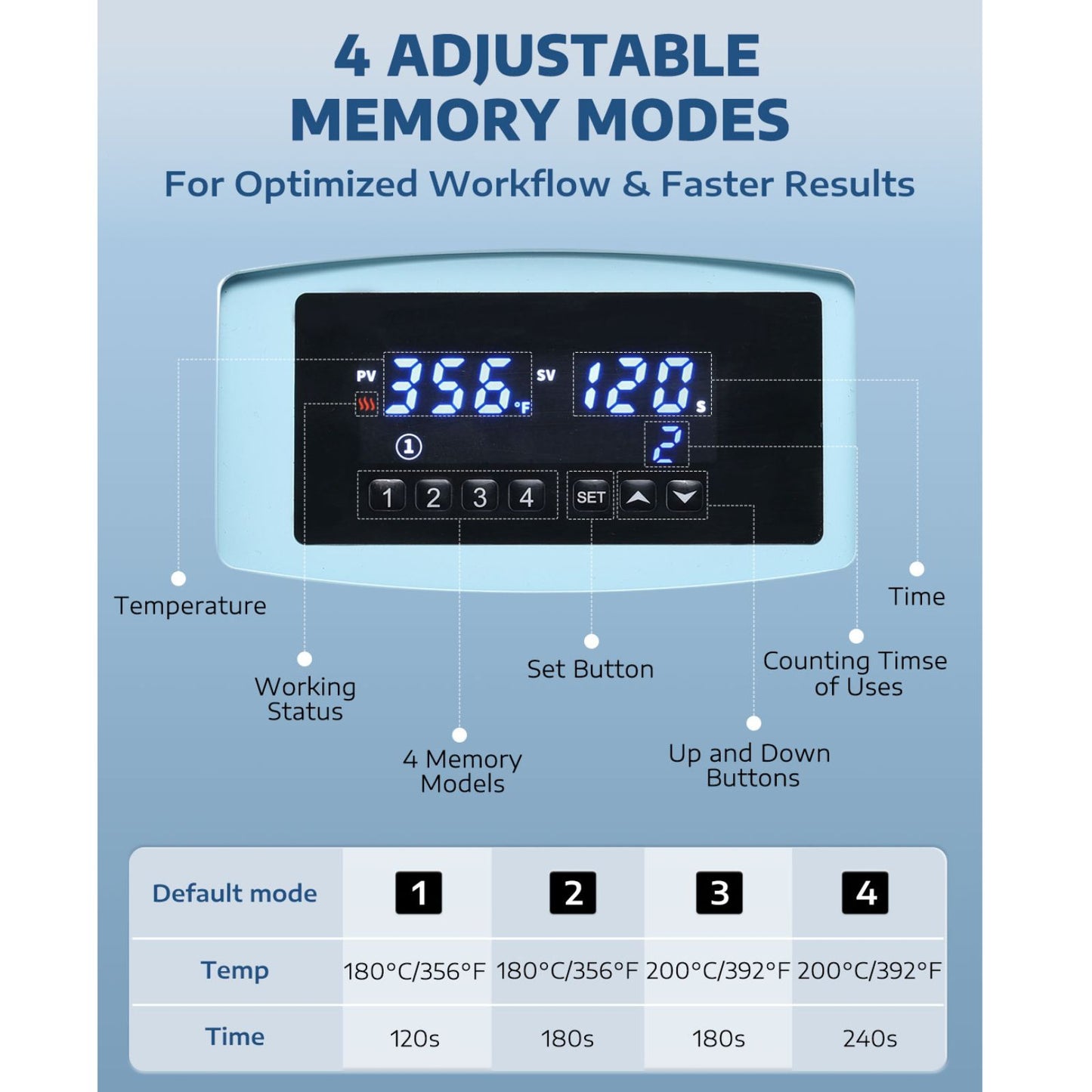 4 ADJUSTABLE MEMORY MODES For Optimized Workflow & Faster Results