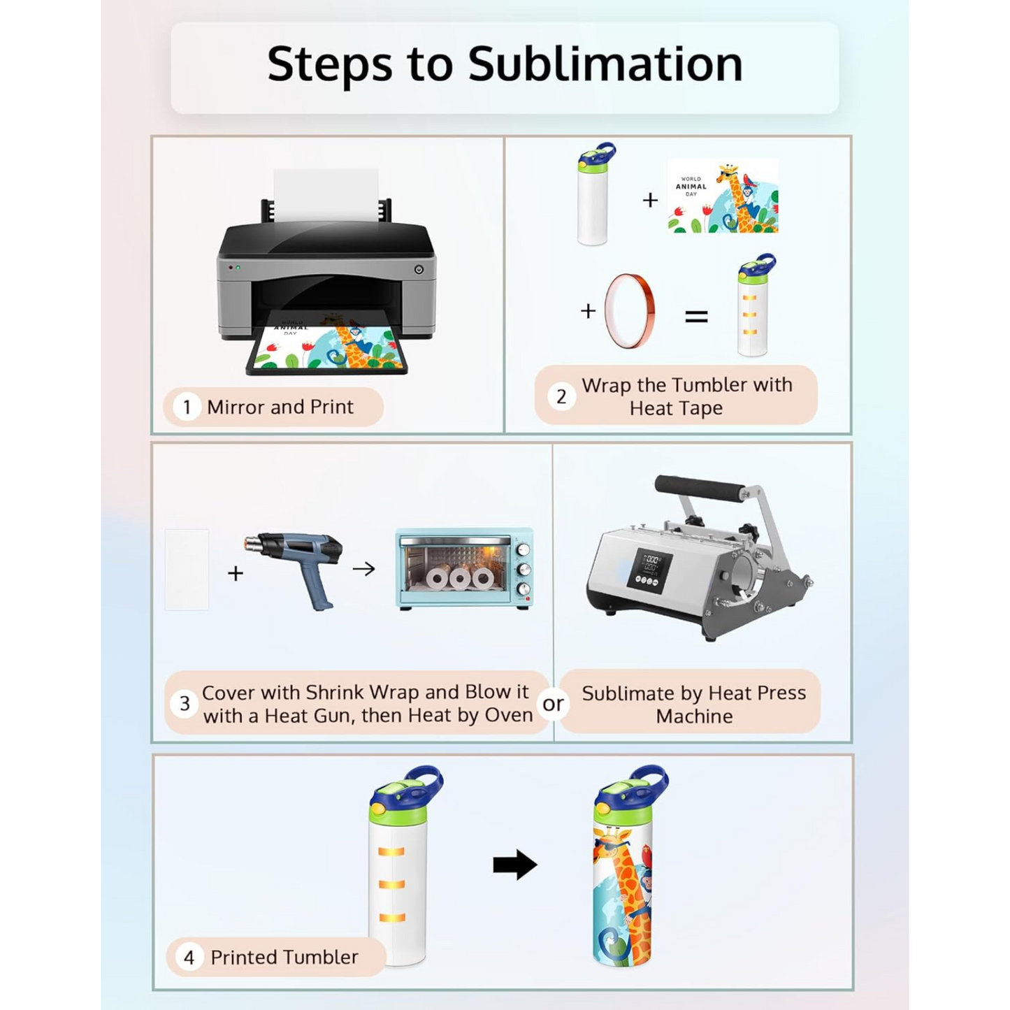 Steps to sublimation process