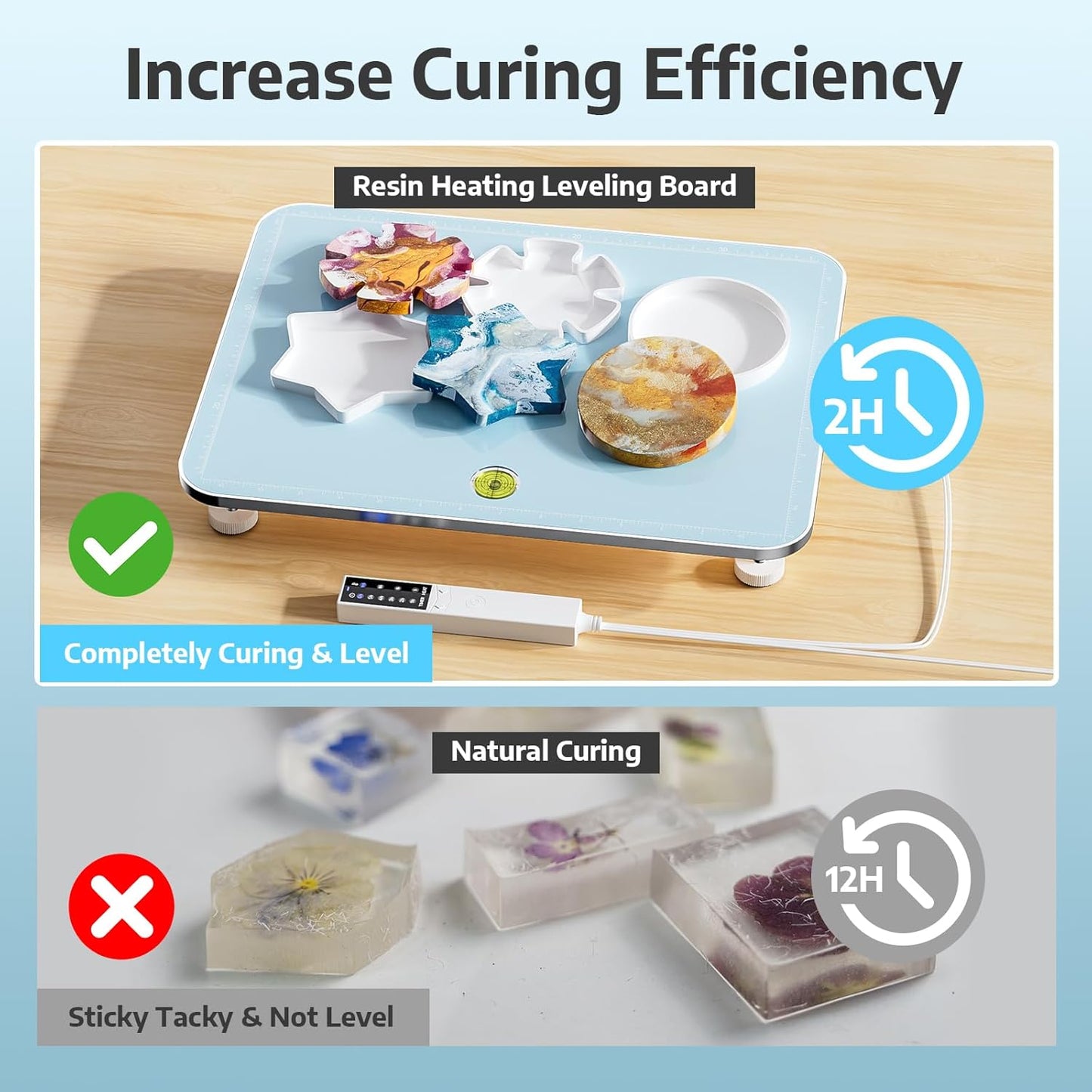 Resin heating leveling board increases curing efficiency