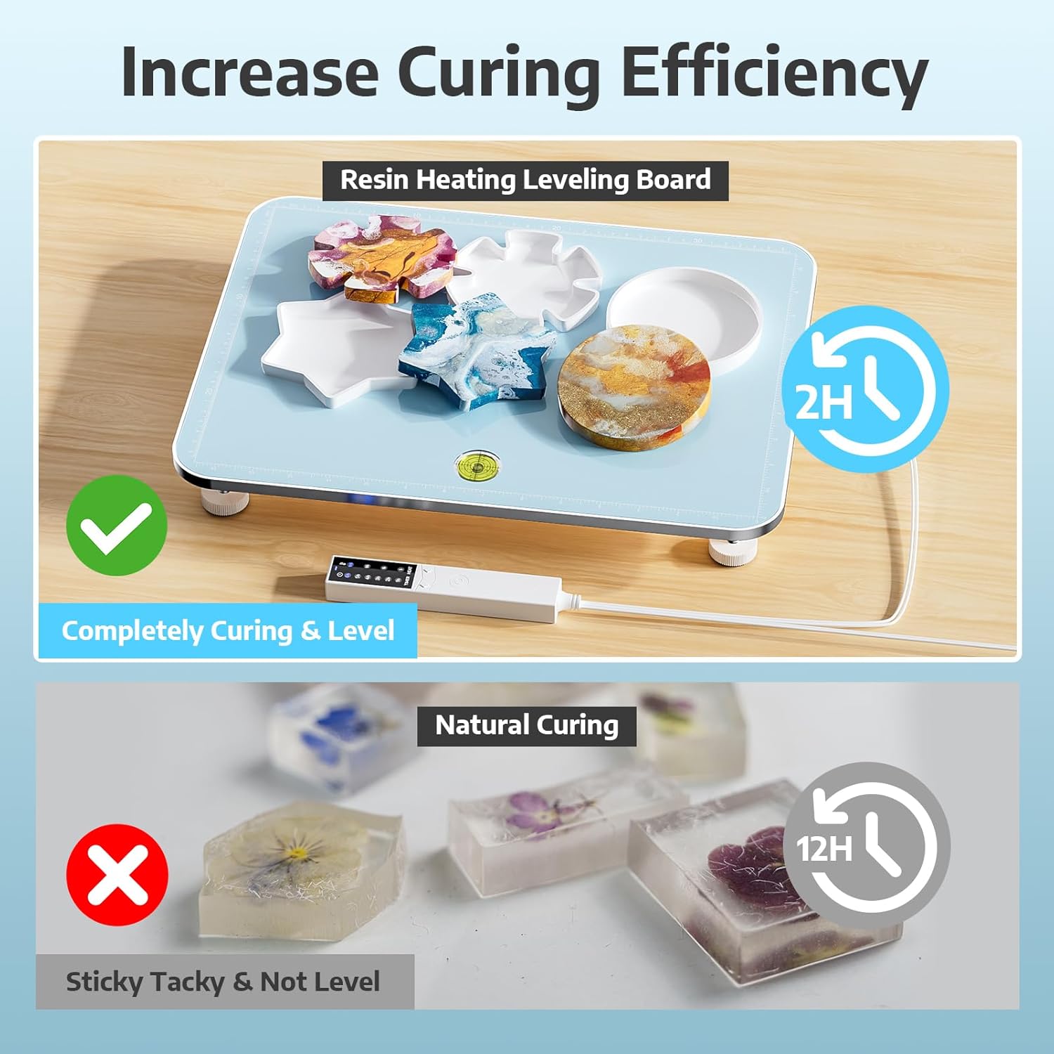 Resin heating leveling board increases curing efficiency